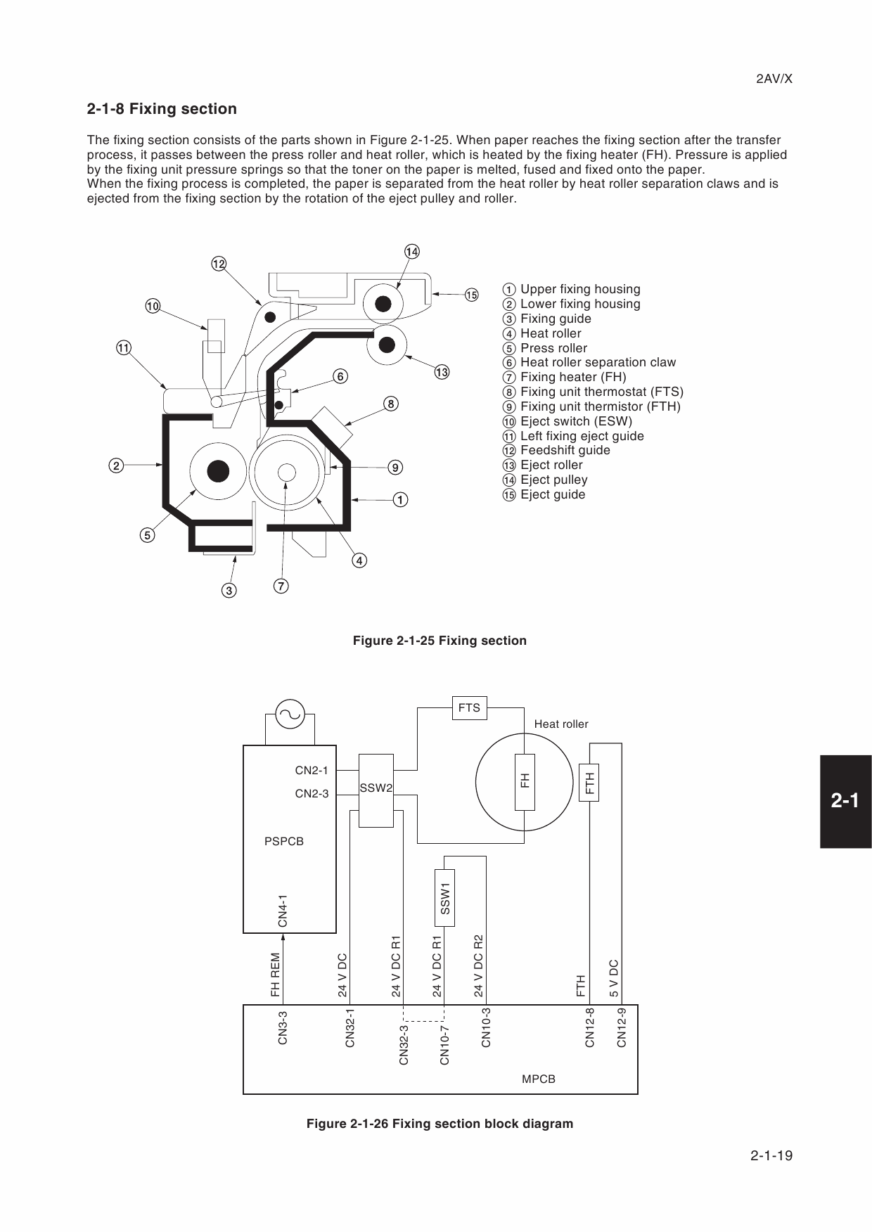 KYOCERA Copier KM-1530 2030 Service Manual-5